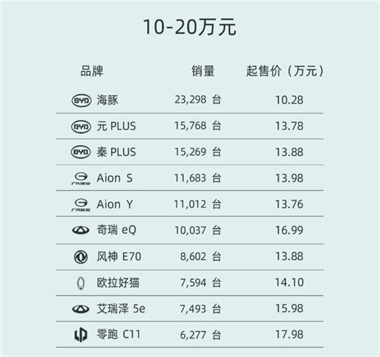 10-20万买什么车好轿车，10w到20w的车哪个最好