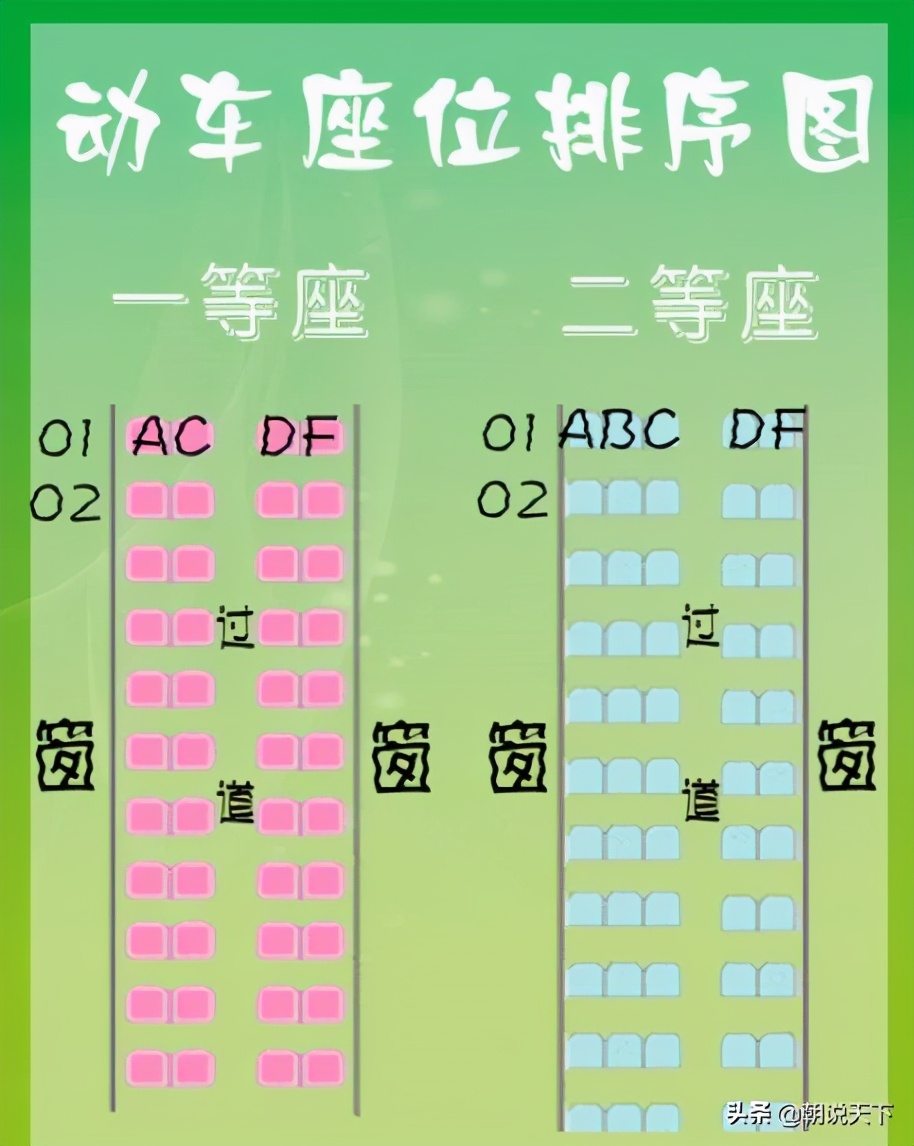 c开头动车座位分布图（12306怎么查座位分布图）