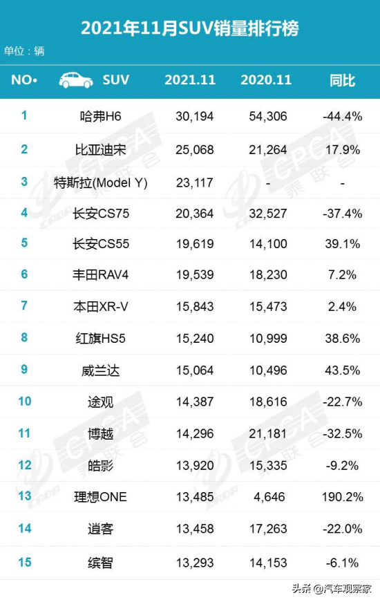 suv汽车排行榜自主领跑图片,国产品牌suv排行榜 suv汽车排行榜自主领跑图片,国产品牌suv排行榜